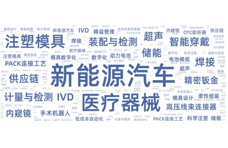 四大热门赛道，万人集结，2023 ITES同期大会议程发布！