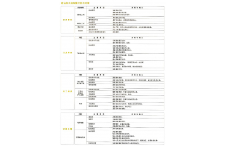 枪钻加工的故障分析与对策