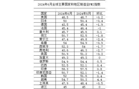 【行业资讯】机床工具行业经济运行简讯